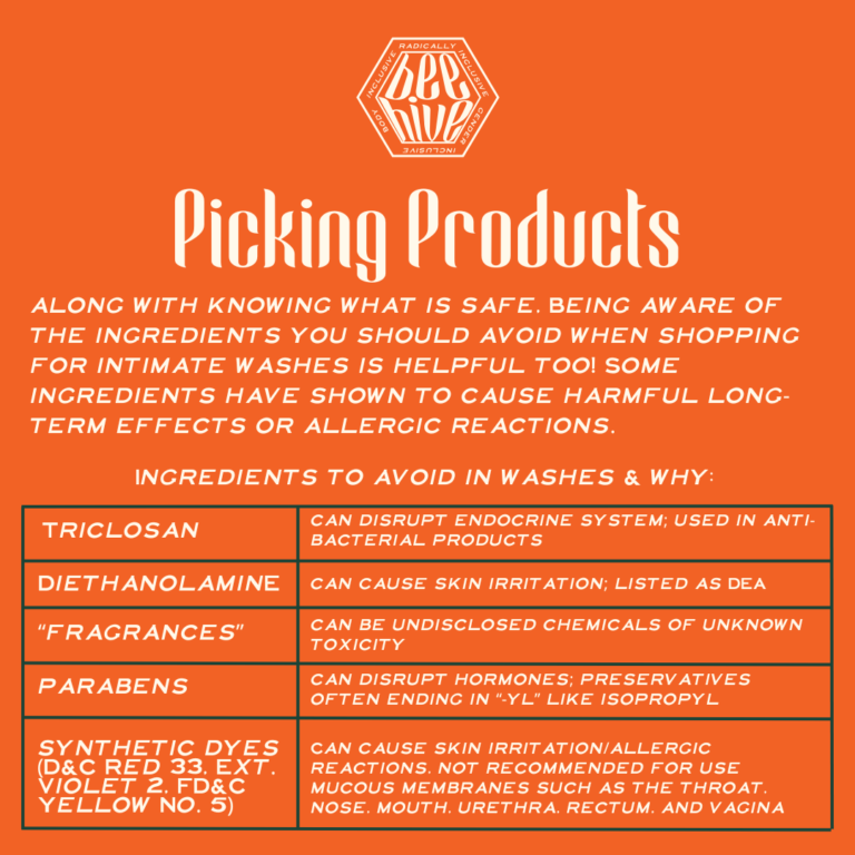 long with knowing what is safe, Being aware of the ingredients you should avoid when shopping for intimate washes is helpful too! Some ingredients have shown to cause harmful long-term effects or allergic reactions. Ingredients to avoid in washes & why: Triclosan - can disrupt endocrine system; used in anti-bacterial products, Diethanolamine - can cause skin irritation; listed as DEA, “fragrances” - can be undisclosed chemicals of unknown toxicity, parabens - can disrupt hormones; preservatives often ending in “-yl” like isopropyl, synthetic dyes (D&C Red 33, Ext. Violet 2, FD&C Yellow No. 5) - Can cause skin irritation/allergic reactions, not recommended for use mucous membranes such as the throat, nose, mouth, urethra, rectum, and vagina